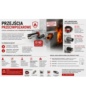 Przejścia przeciwpożarowe – czym są i jak prawidłowo zabezpieczyć przepusty instalacyjne?